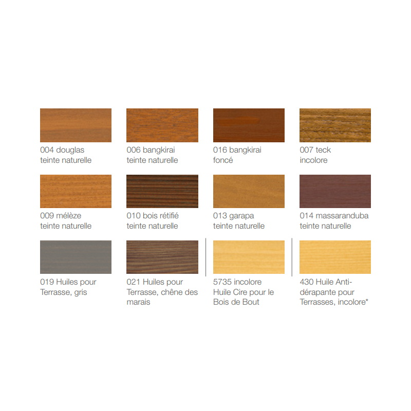  Huile Pour Terrasse - OSMO